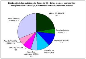 emissions PPCC
